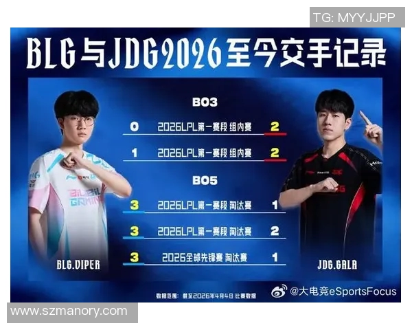 2026电竞新闻S15LOL赛事中JDG战队进攻策略分析及其得失表现点评